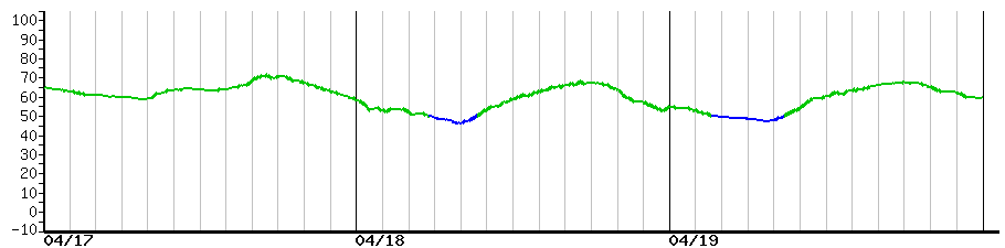 image graph