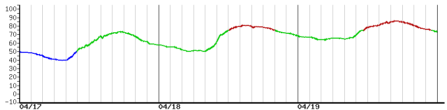 image graph