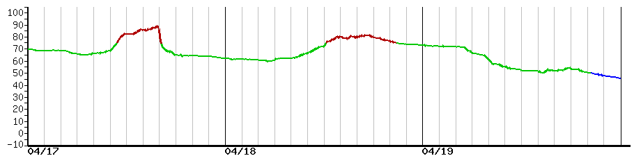 image graph