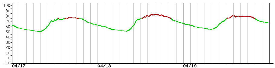 image graph