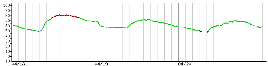 image graph