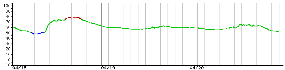 image graph