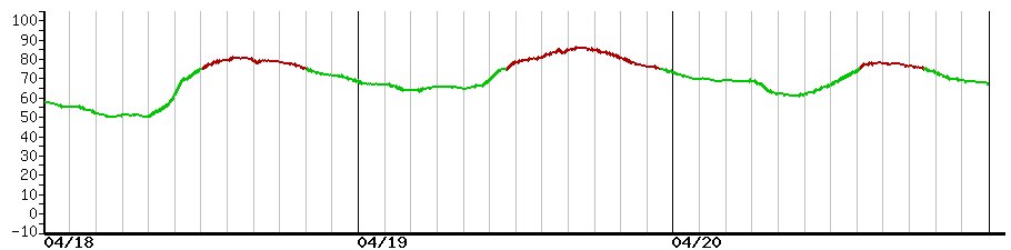 image graph