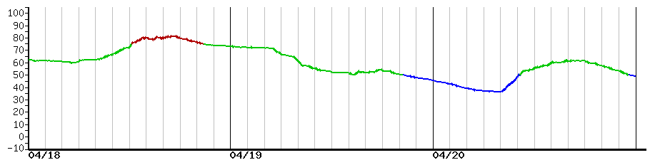 image graph