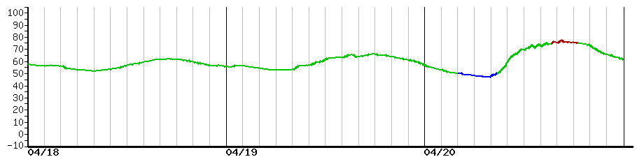 image graph