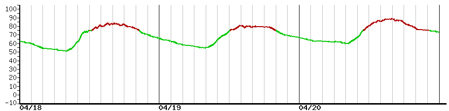 image graph