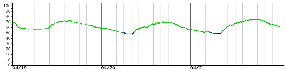 image graph