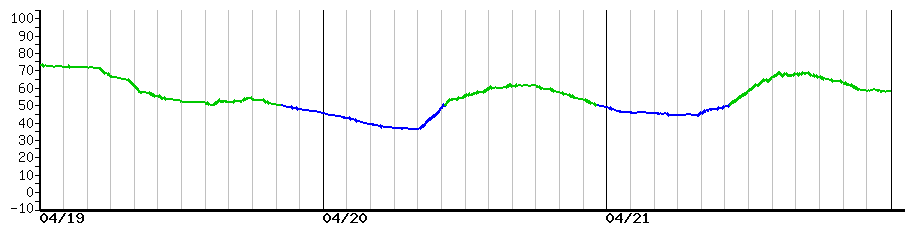 image graph