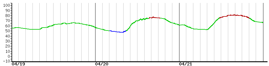 image graph