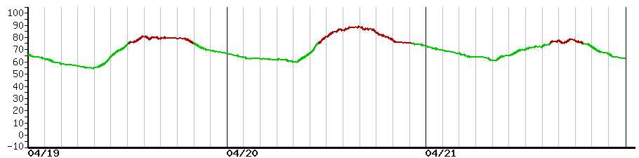 image graph