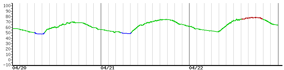 image graph