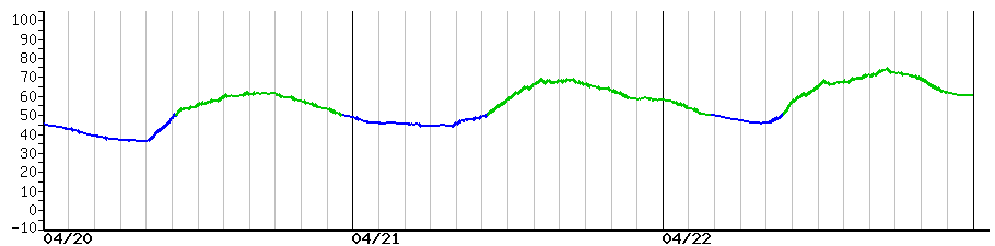 image graph