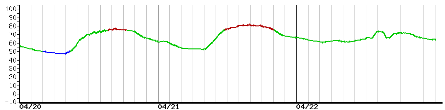 image graph