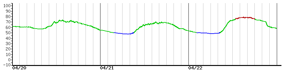 image graph