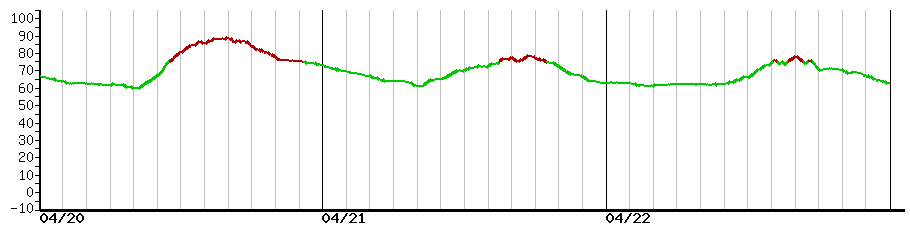 image graph