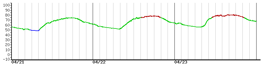 image graph