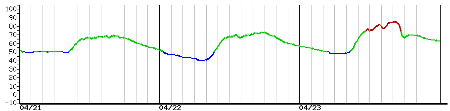 image graph