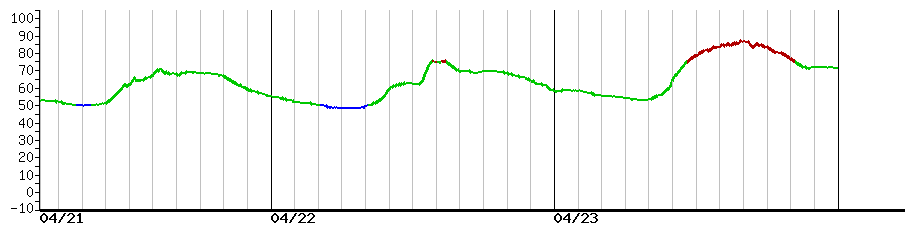 image graph