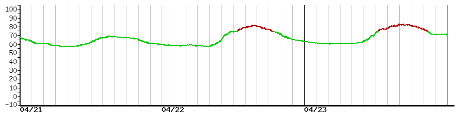 image graph