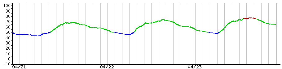 image graph