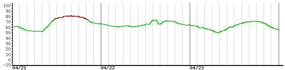 image graph