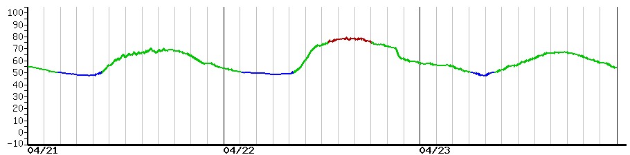 image graph