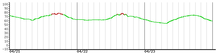 image graph
