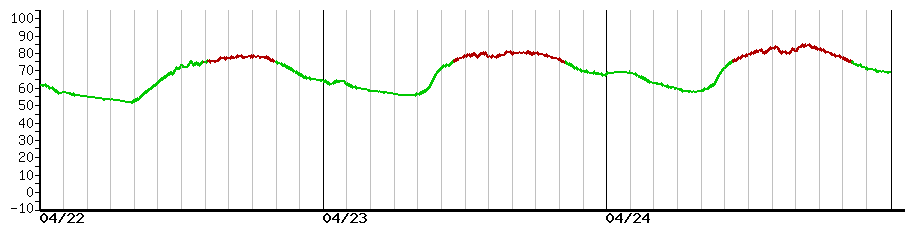 image graph