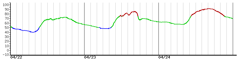 image graph