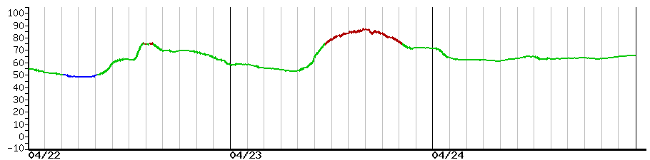 image graph