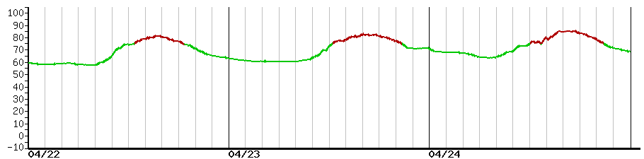 image graph