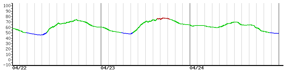 image graph