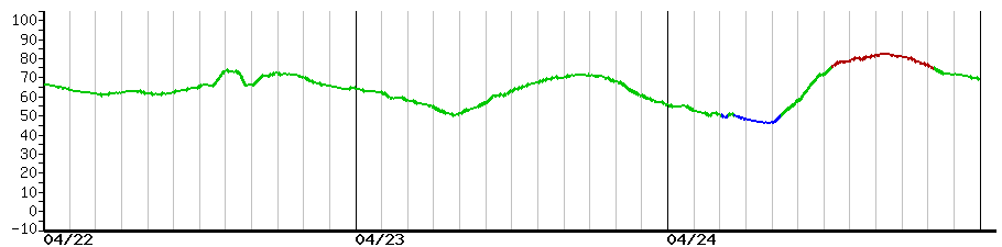 image graph