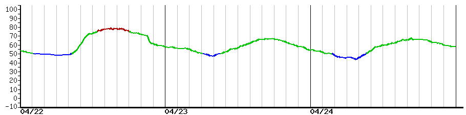 image graph