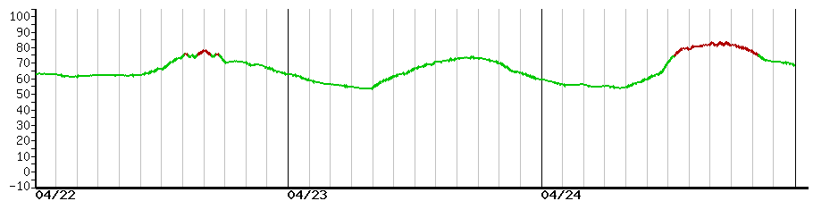 image graph