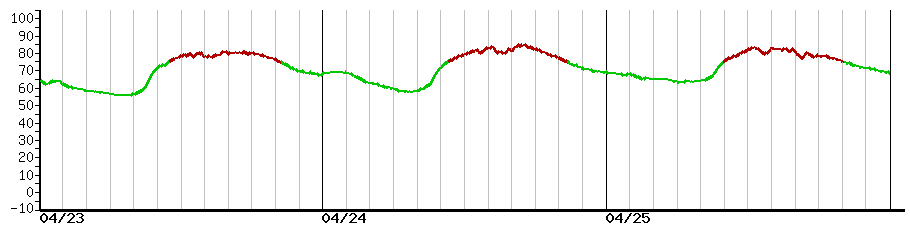 image graph