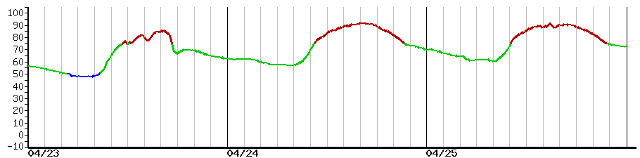 image graph
