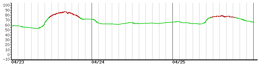 image graph