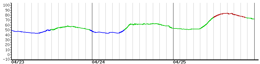 image graph
