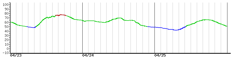 image graph