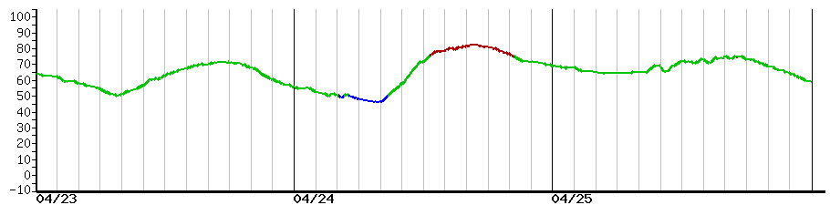 image graph