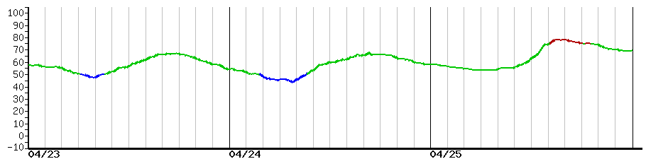 image graph