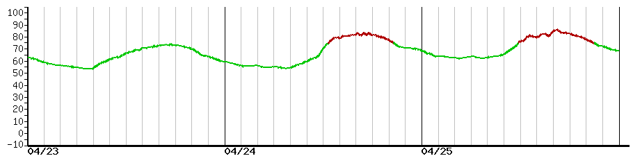 image graph