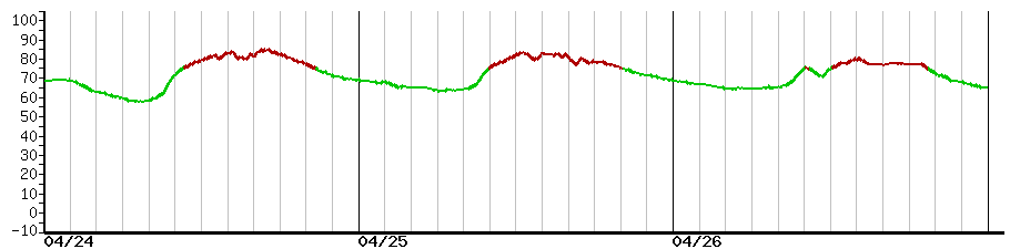 image graph