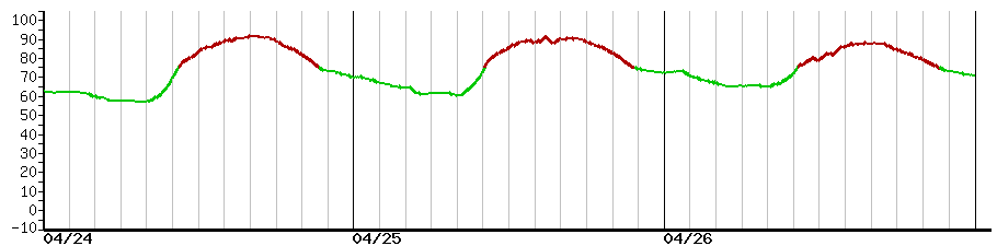 image graph