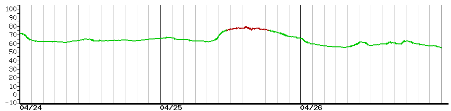 image graph