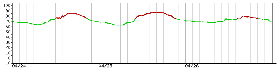 image graph