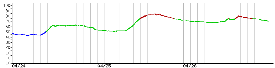 image graph