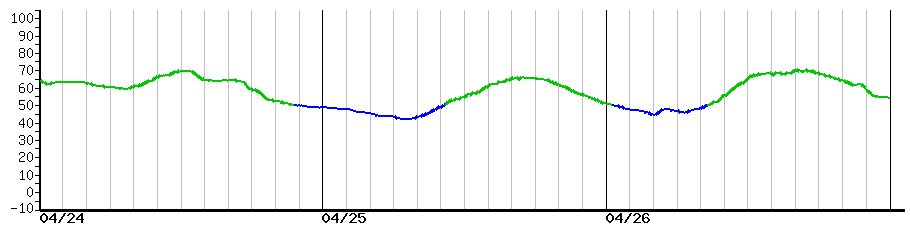 image graph
