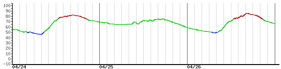 image graph